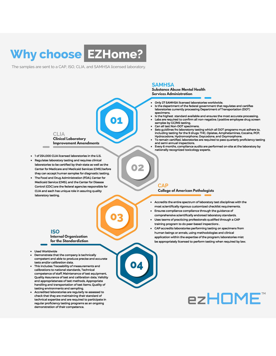 ezHOME Hair Follicle Test - 9950-Countrywide Testing